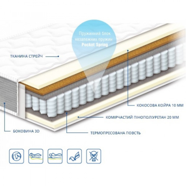 Матрас Чемпион Trend 1 / Тренд 1 Сонлайн 80x200