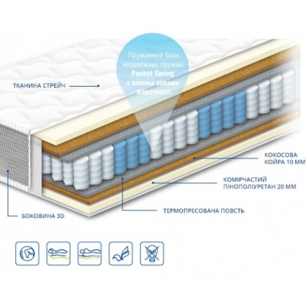 Матрас Шарлотта Сонлайн 120x200