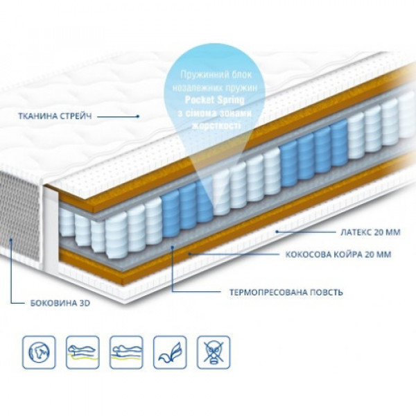 Матрас Артур Сонлайн 90x190