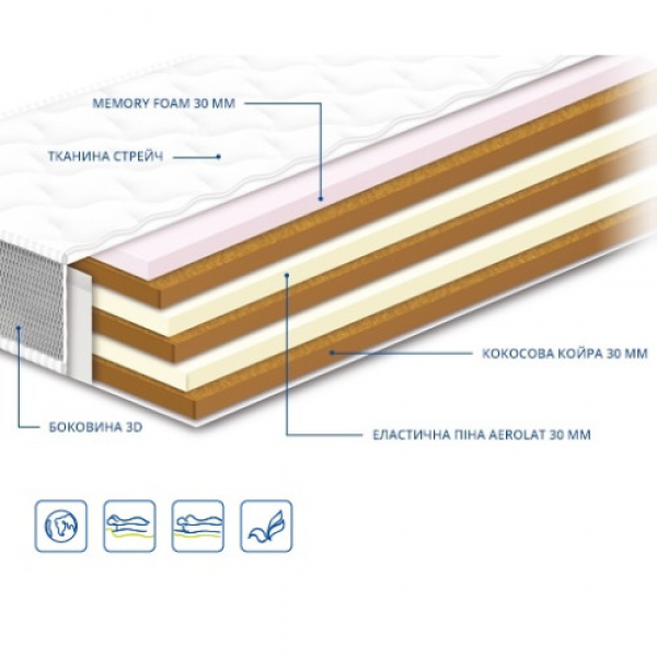 Матрас Neo Cocos Memory / Нео Кокос Мемори Сонлайн 160x200