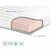 Матрас топпер Memory / Мемори Сонлайн Нестандарт, 1м2
