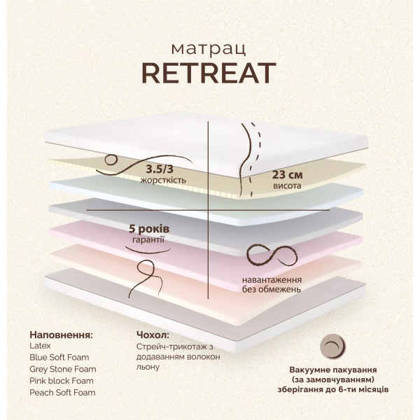 Матрац Retreat/Ретріт 180x200