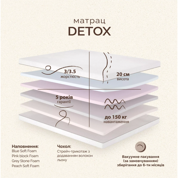 Матрац Detox/Детокс 180x200