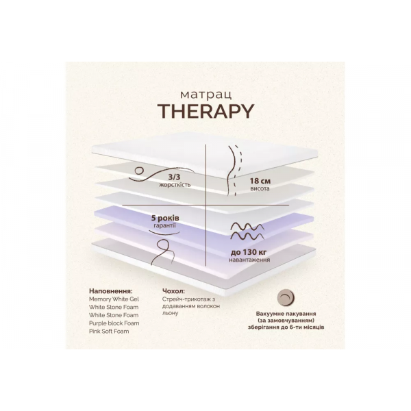 Матрац Therapy/Терапія 70x190 Матрац Therapy/Терапія 70x190