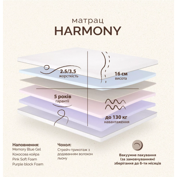 Матрац Harmony/Гармонія 180x200