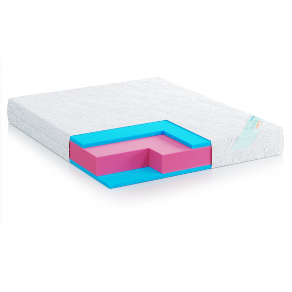 Матрас Zephyr MACAROON / МАКАРУН 160x190 Матрас Zephyr MACAROON / МАКАРУН 160x190