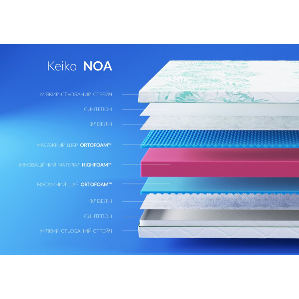 Матрац Keiko NOA / НОА 90x200