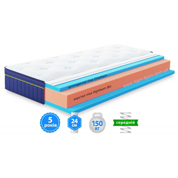 Матрас BlueMarine ATLANTICO / АТЛАНТИКО 120x200 Матрас BlueMarine ATLANTICO / АТЛАНТИКО 120x200