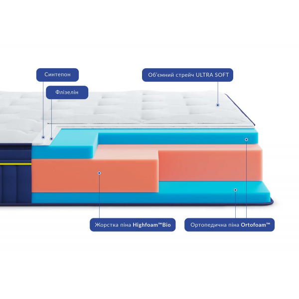 Матрас BlueMarine ATLANTICO / АТЛАНТИКО 120x200 Матрас BlueMarine ATLANTICO / АТЛАНТИКО 120x200