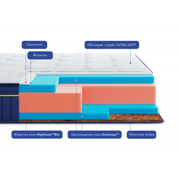Матрас BlueMarine PACIFICO / ПАСИФИКО 170x200