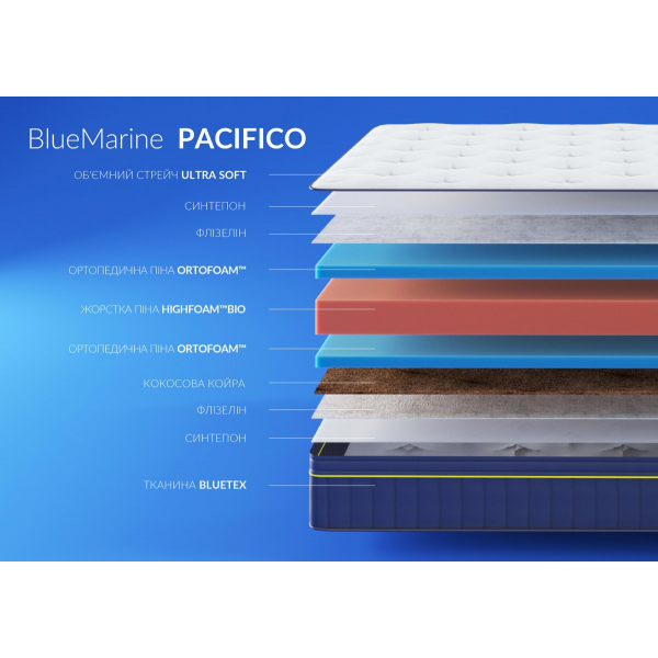 Матрац BlueMarine PACIFICO / ПАСІФІКО 90x200 Матрац BlueMarine PACIFICO / ПАСІФІКО 90x200