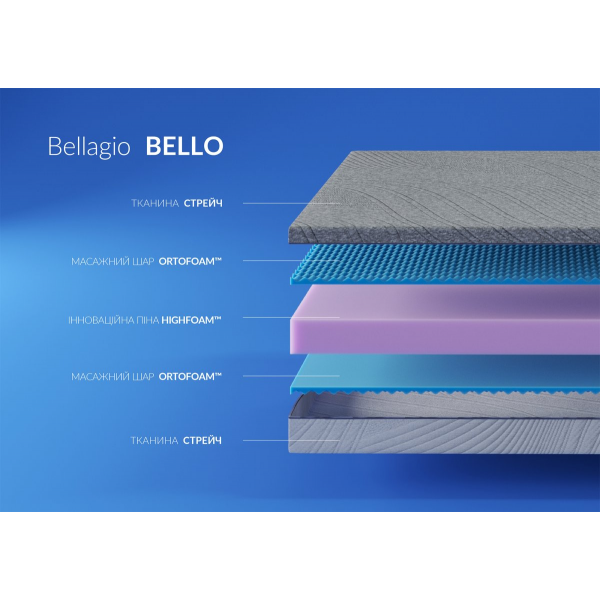 Матрац BELLO / БЕЛЛО 140x200 Матрац BELLO / БЕЛЛО 140x200