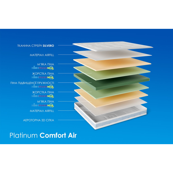 Матрас PLATINUM COMFORT AIR / ПЛАТИНУМ КОМФОРТ ЭЙР 80x200