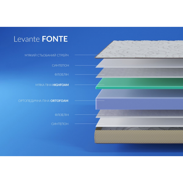 Матрац Levante FONTE / ФОНТЕ 90x190