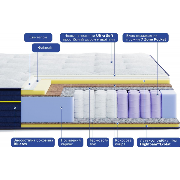 Матрас BlueMarine RIVIERA / РИВЬЕРА 180x200 Матрас BlueMarine RIVIERA / РИВЬЕРА 180x200