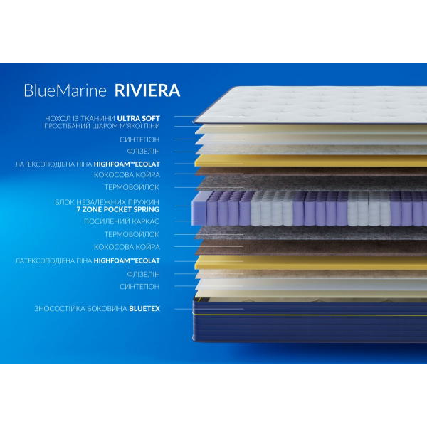 Матрас BlueMarine RIVIERA / РИВЬЕРА 180x200 Матрас BlueMarine RIVIERA / РИВЬЕРА 180x200