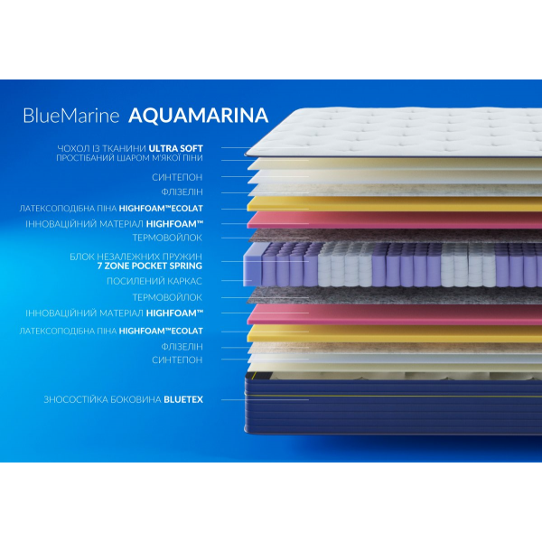 Матрац BlueMarine AQUAMARINA / АКВАМАРІНА 80x190