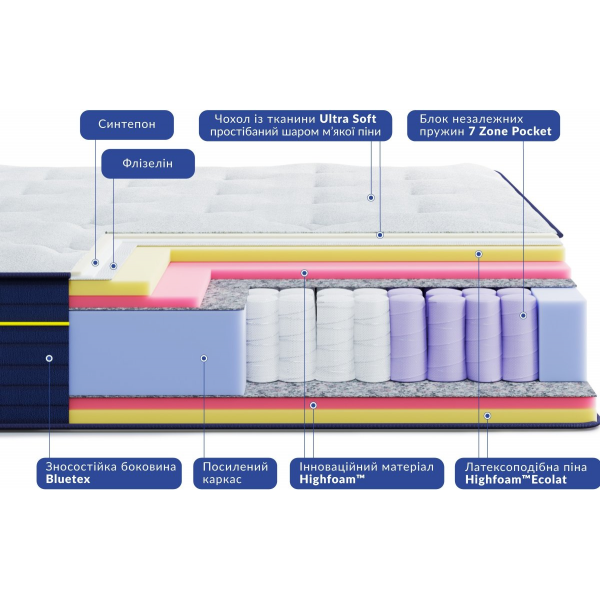Матрас BlueMarine AQUAMARINA / АКВАМАРИНА 160x200