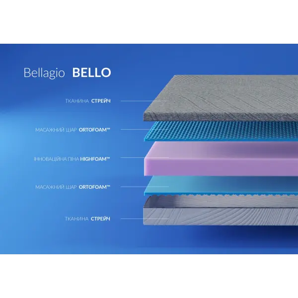 Матрас BELLO / БЕЛЛО 80x190