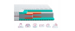 Матрас AURUM MINTO / АУРУМ МИНТО 90x200